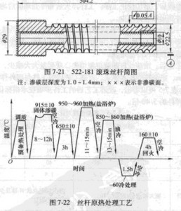 滾珠絲桿變形分析及工藝改進圖