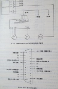  SIEMENS 810T/M系統與伺服系統是如何連接的？圖