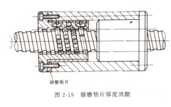 珠絲桿螺母 珠絲桿螺母