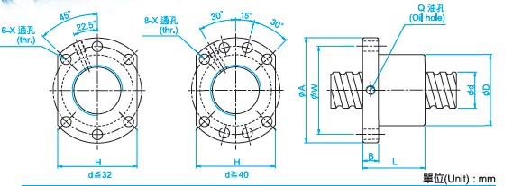 SFU2004滾珠絲桿圖 SFU2004滾珠絲桿圖