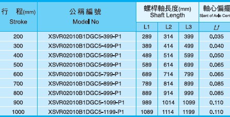 XSVR02010滾珠絲桿圖 XSVR02010滾珠絲桿圖