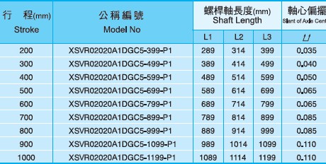 XSVR02020尺寸圖 XSVR02020尺寸圖