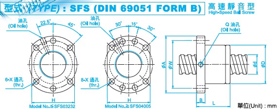 SFS1605滾珠絲杠圖 SFS1605滾珠絲杠螺母尺寸圖